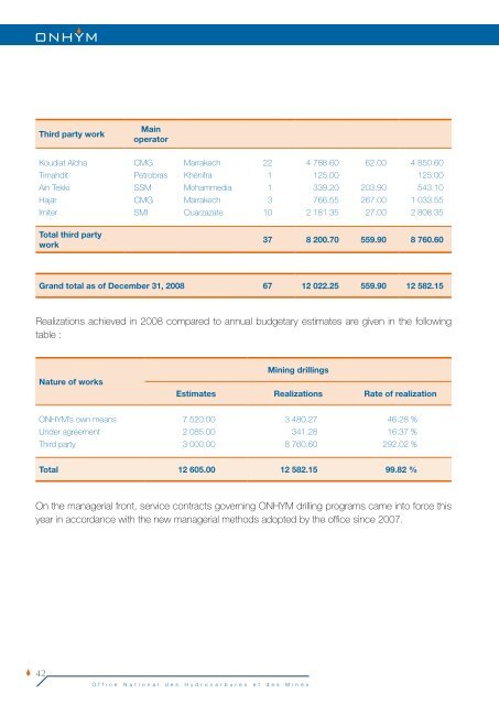 Annual Report 2008 - Office National des Hydrocarbures et des Mines