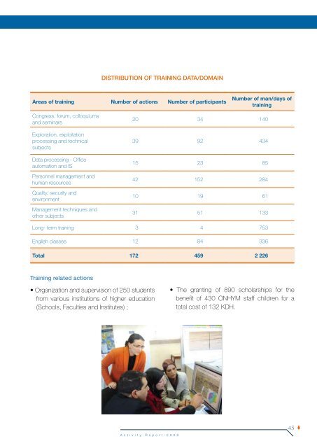 Annual Report 2008 - Office National des Hydrocarbures et des Mines