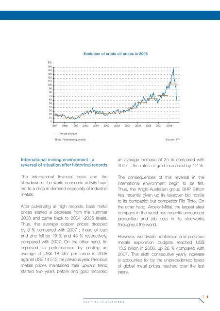 Annual Report 2008 - Office National des Hydrocarbures et des Mines