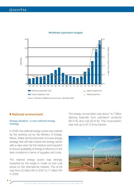 Annual Report 2008 - Office National des Hydrocarbures et des Mines