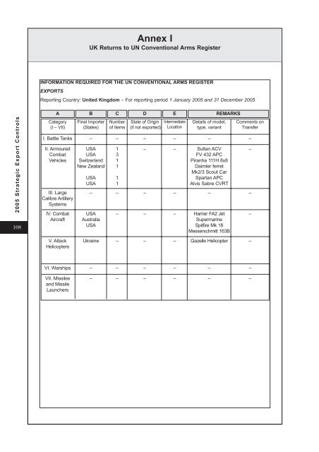 Annex A - Official Documents