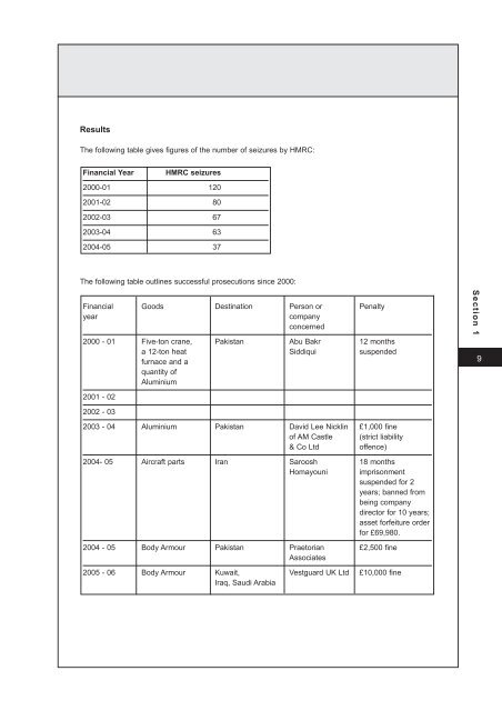 Annex A - Official Documents