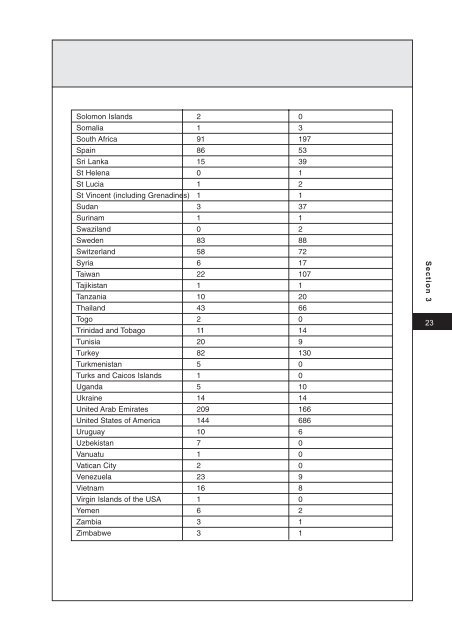 Annex A - Official Documents