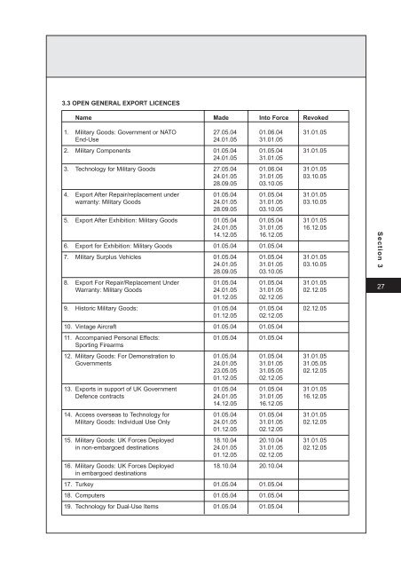 Annex A - Official Documents