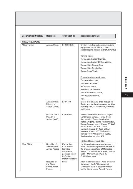 Annex A - Official Documents