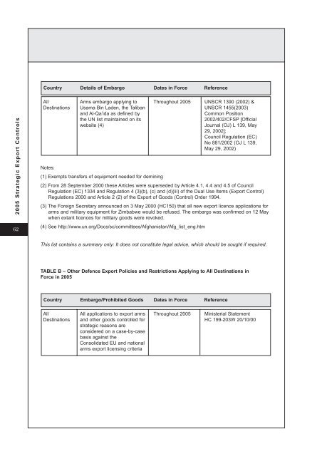 Annex A - Official Documents