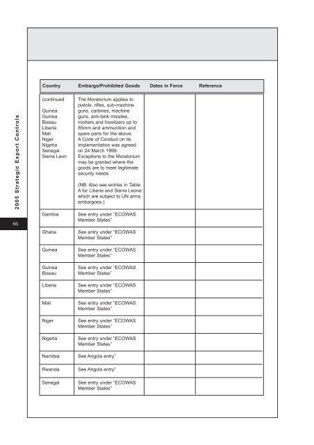 Annex A - Official Documents