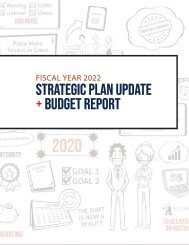 FY22 Strategic Plan Update Budget Report 