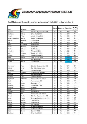 Qualifikationszahlen zur Deutschen Meisterschaft Halle 2009