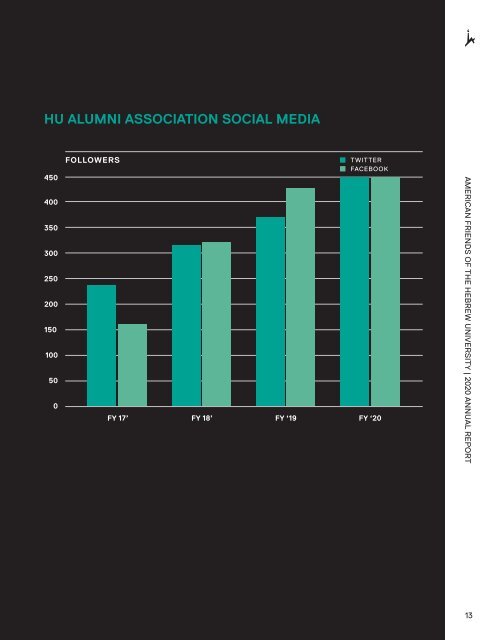 FY'20 AFHU Annual Report