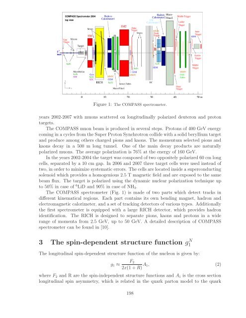 References - Bogoliubov Laboratory of Theoretical Physics - JINR