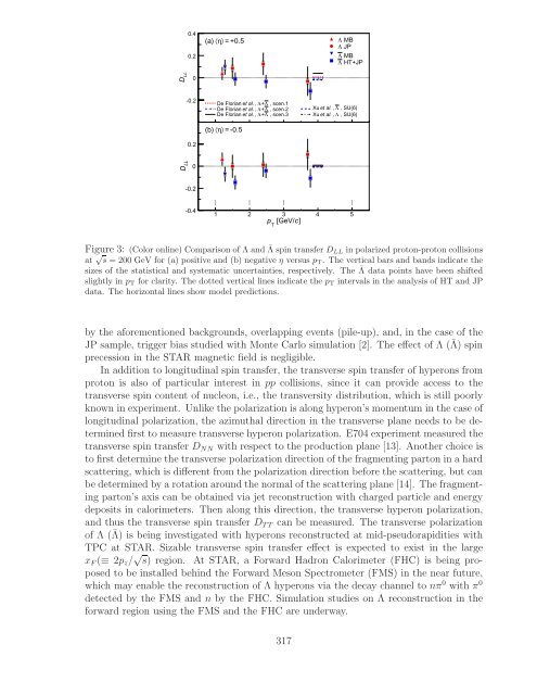 References - Bogoliubov Laboratory of Theoretical Physics - JINR