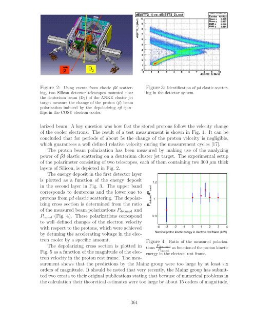 References - Bogoliubov Laboratory of Theoretical Physics - JINR