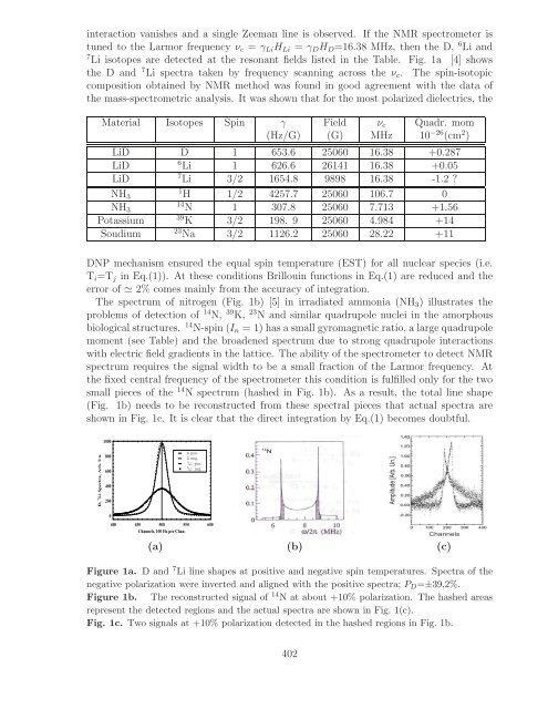 References - Bogoliubov Laboratory of Theoretical Physics - JINR