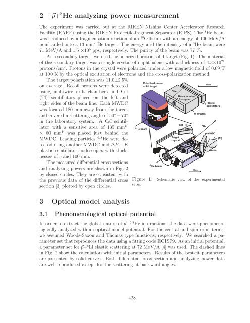 References - Bogoliubov Laboratory of Theoretical Physics - JINR