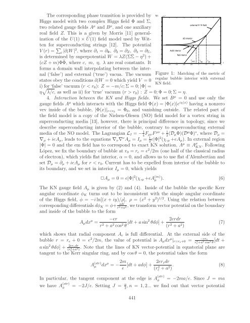 References - Bogoliubov Laboratory of Theoretical Physics - JINR