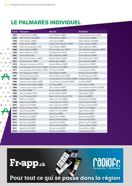 FEI Eventing European Championship 2021