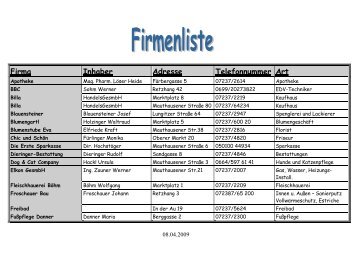 Firma Inhaber Adresse Telefonnummer Art - St. Georgen an der Gusen