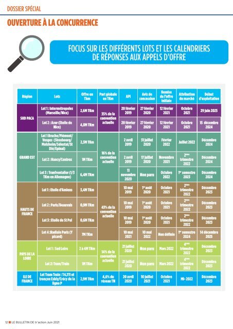 Le bulletin de traction 726 septembre 2021