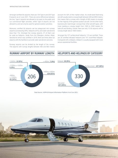 2021 China General Aviation Report 