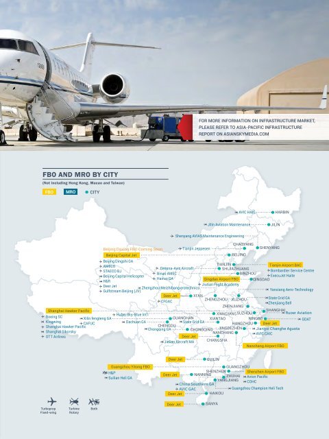 2021 China General Aviation Report 