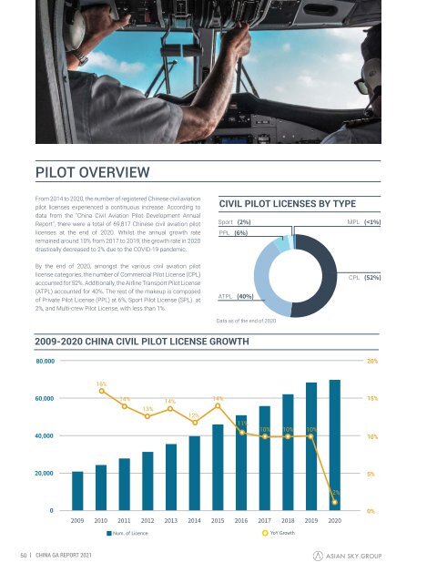 2021 China General Aviation Report 