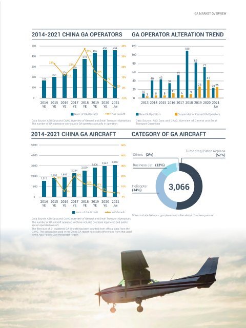 2021 China General Aviation Report 