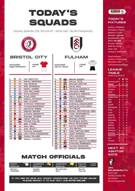 Bristol City v Fulham