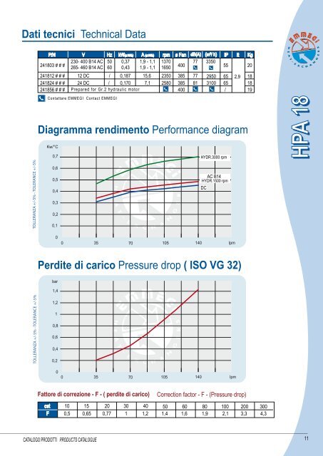 4 - Scambiatori Aria-olio Serie HPA