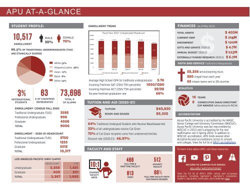 APU President Opportunity Profile - 2021