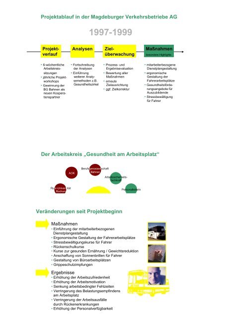 Tagungsbericht 2000 - Österreichisches Netzwerk Betriebliche ...