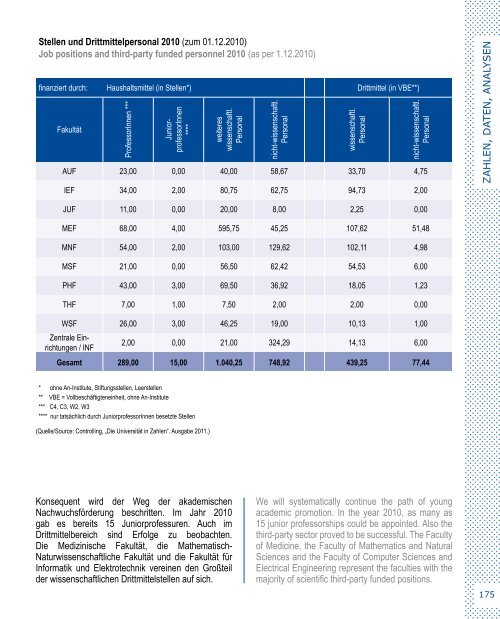 Akademisches Jahrbuch Academic Yearbook 2010/2011