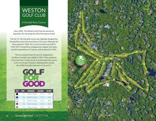 GreenLight Fund | BOSTON — 2021 Golf Program