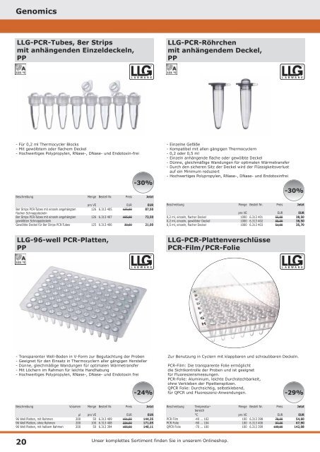 LLG Labortops 2021 Q4