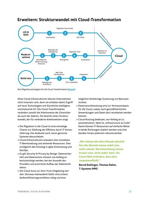 Trendbook_Digital_Platforms_2021