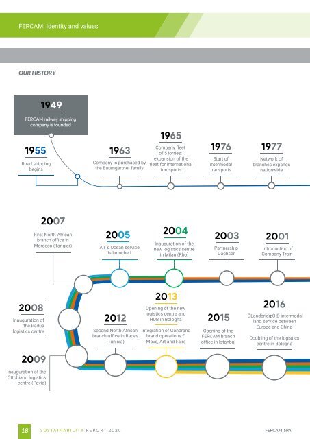 Sustainability Report