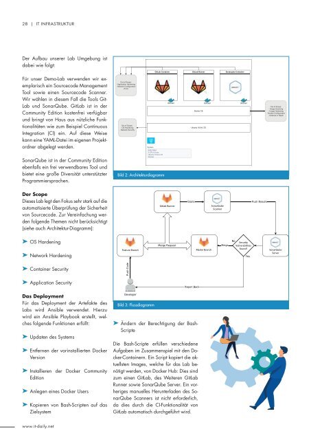 IT-Management Oktober 2021