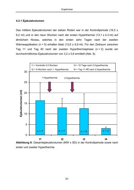 Auswirkungen skrotaler Hyperthermie auf quantitative und ...