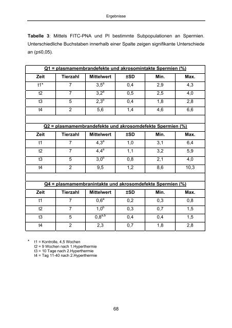 Auswirkungen skrotaler Hyperthermie auf quantitative und ...
