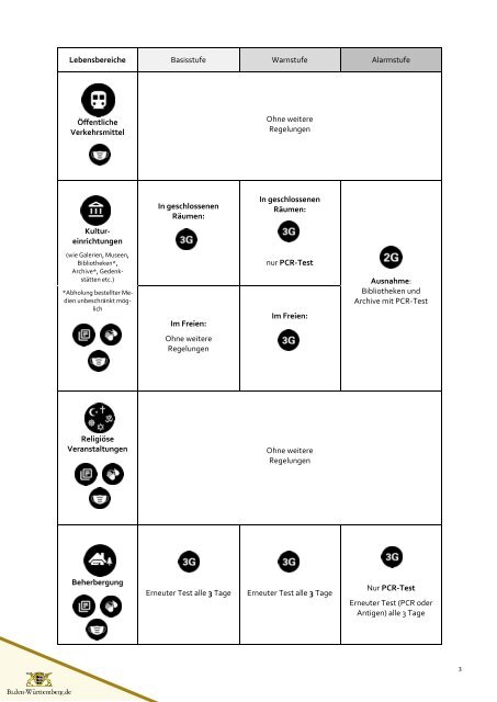 Corona Dreistufiges Warnsystem 20210619