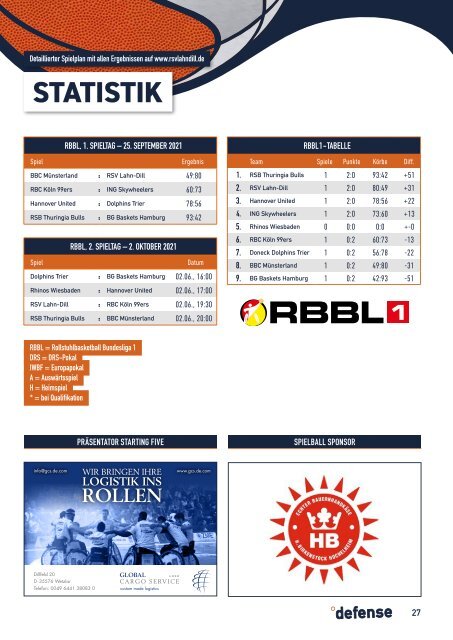 RSV-Lahn-Dill defense #1 Saison 2021/2022