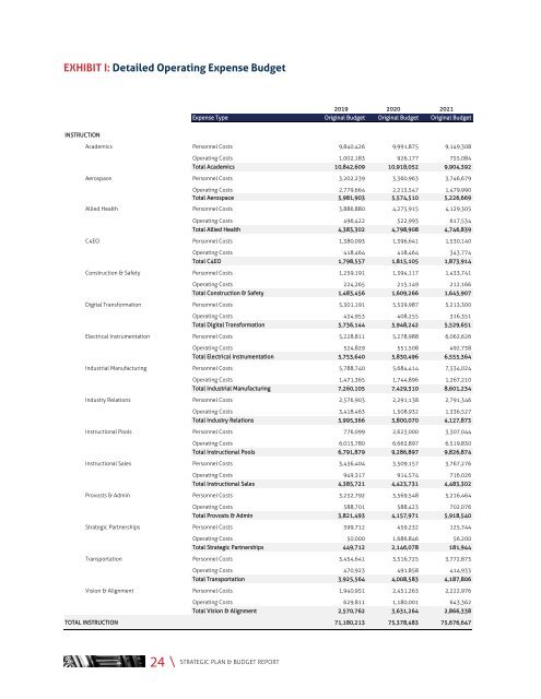 FY 2021 Strategic Plan Update and Budget Report