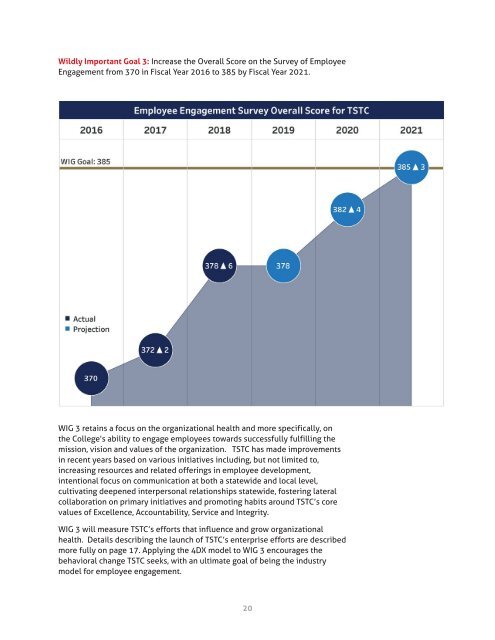 FY 2020 Strategic Plan Update and Budget Report