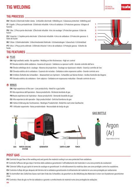 TELWIN Katalog 2024