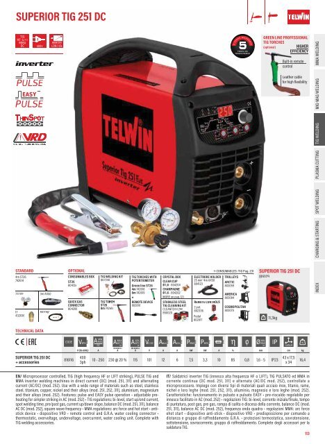 TELWIN Katalog 2024