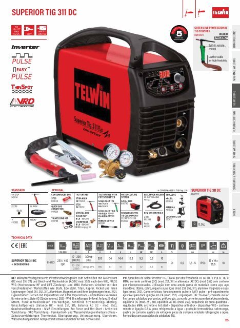 TELWIN Katalog 2024