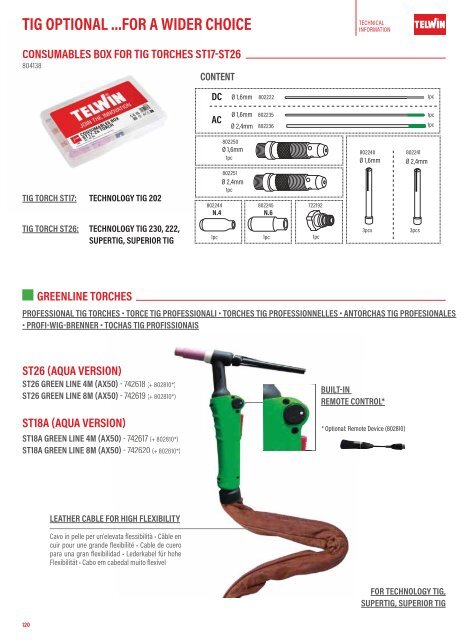 TELWIN Katalog 2024