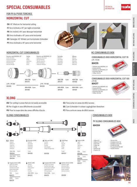 TELWIN Katalog 2024