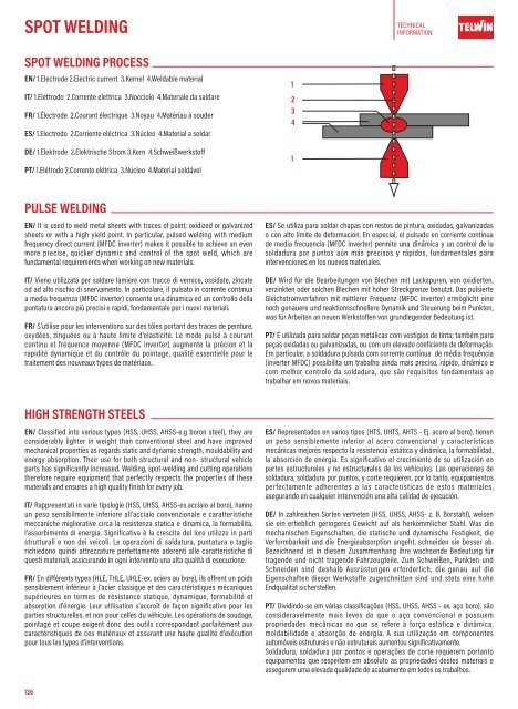 TELWIN Katalog 2024