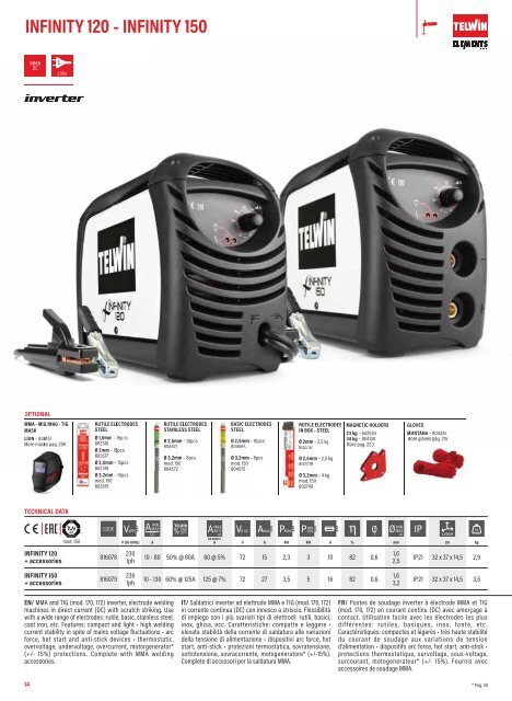 TELWIN Katalog 2024